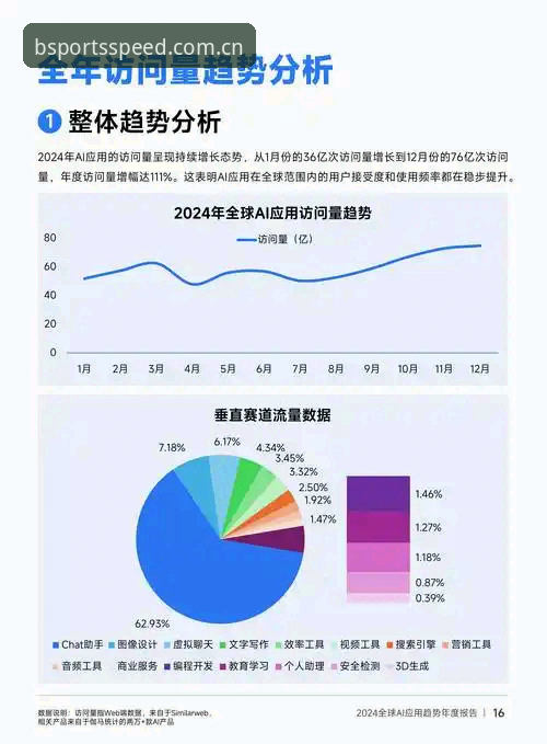 BSports体育平台2024年深度评测：移动端体验与行业趋势全面分析