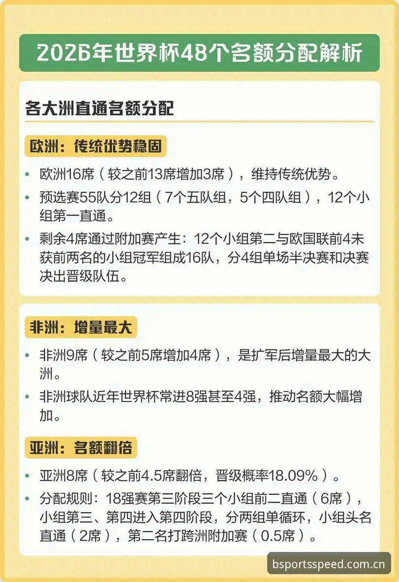 2030年世界杯扩军至66队完整指南：中国男足迎来历史性机遇